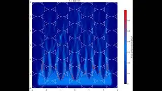 light and nanoparticles