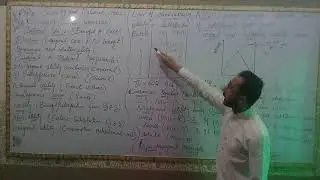 Eco401 lecture no 9