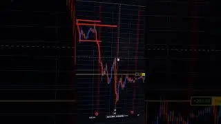 2000$  Profit In BTC/USD TRADE #trading  #forex