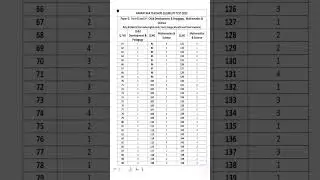 kartet 2025  paper 2 govt key answer psychology and mathmatics    #malgdiunivers #kartet2025#trend