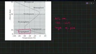 Troposphere | Layers of atmosphere