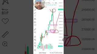 Silver Crashed 😲 #trading silver is going to 250000 🤔#silvercrash