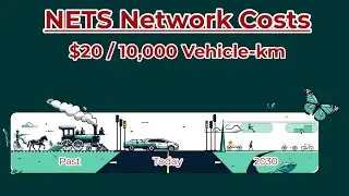 NETS Costs: Network Elements