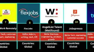 Top 40 Legit Websites Where People Work Online & Get Paid 2026