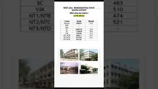 ACPM DHULE CUTOFF | NEET 2021 MAHARASHTRA CUTOFF #neet #cutoff #bts #blackpink #taehyung #lisa #v