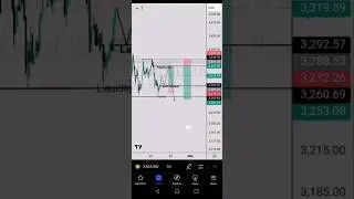 Gold Technical Structure Today With Smc #trading #forex #stockmarket #smct