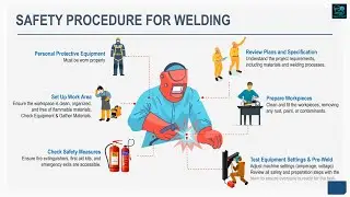 Welding Safety: Essential PPE and Procedures for Welders