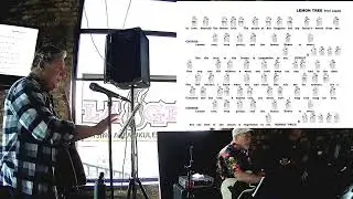 Lansing Area Ukulele Group - November 2025