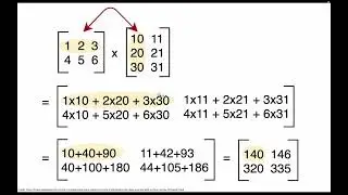 Matrix Multiplication Program