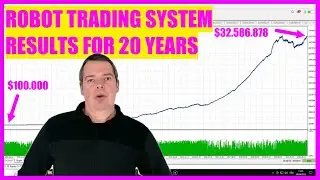 ALGORITHMIC TRADING ★ THE NEW IMPROVED ROBOT TRADING SYSTEM ★ RESULTS FOR 20 YEARS EURUSD  ✔