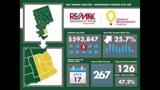 REMAX Hallmark Market Report July 2017 TORONTO