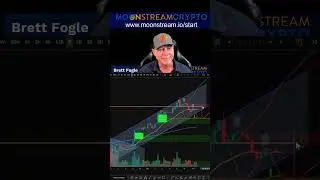 Bitcoin's Next Move: Trend Line Analysis!