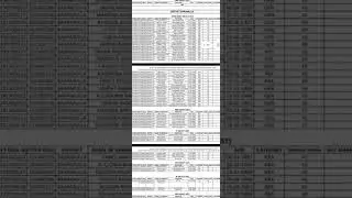 Selection List 2022 written exam PDF JK Police 02 Women Border Battalion #jkpolice #borderbattalion