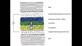 Structural Glazing  System - Electrochromic (&ldquo;Smart Glass&rdquo;)&nbsp;Fa&ccedil;ade (Commercial Buildings)