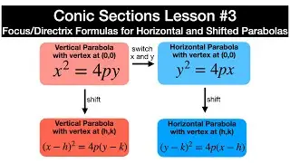 Shifted and Horizontal Parabolas (Precalculus, Conic Sections, Lesson 3)