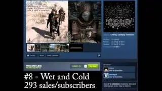Skyrim Top10 Best Selling Mods