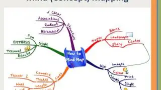 Test Prep - Intense Study - Mind Mapping