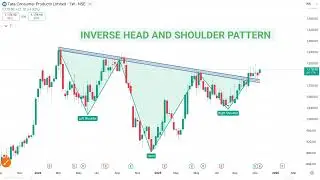 Stock of the Month: Tata Consumer Products | Next Big Move?  Inverse Head and shoulder pattern