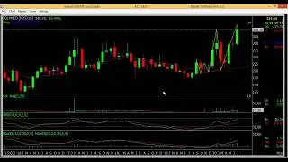 Tchnical & Fundamental analysis of Poly medicure Ltd