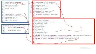 Accounting Information Purchasing BProcess. Programming part 1: PostgreSQL DB Design Auditing Theory