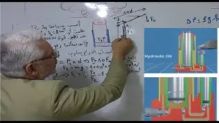Solved exercises on hydrostatic تمارين محلولة في الهيدروستاتيك