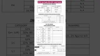 RPSC 2nd Grade 2024 SST Cutoff Marks | 2nd grade teacher 2024 update #cutoff #2ndgraderesult #update