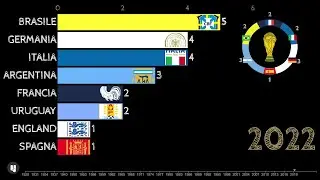 Mondiali: tutti i vincitori della Coppa Rimet e Coppa del Mondo