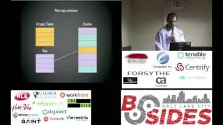 BSidesSLC 2015 - Fighting Hardware Attacks with Software - Doktor Unicorn