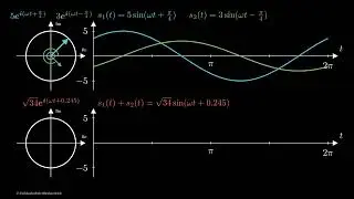 &Uuml;berlagerung von Schwingungen &ndash; Beispiel 1 | Mathematics in Motion | Deutsch