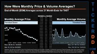 TAST Price and Volume Analysis by 650 Day Look Back TAST Stock Analysis for Carrols Restaurant Group