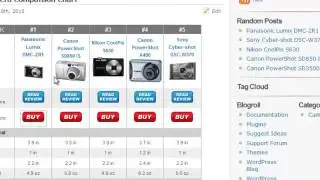 WP Comparison Charts - A WordPress Plugin