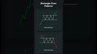 Rectangle Chart Pattern ⚡#shorts #stockmarket #trading