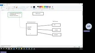 MS Purview - Concept High Level