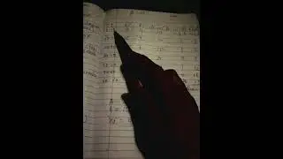 How to calculate Mean by Step Deviation Method ? |  Step Deviation Method of finding Mean