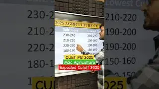 CUET PG 2025 MSc Agriculture Expected Cutoff 2025