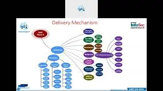 Online shopping and Financial Security  as part of Cyber Jaagrookta Diwas