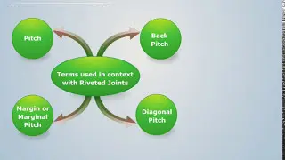 Definition of Riveted Joints | Machine Design