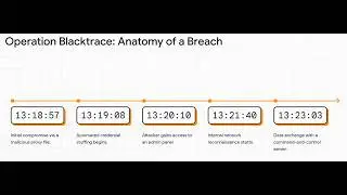 International Humanitarian Law in Cyber Warfare Explained