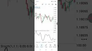 1-Minute Scalping Strategy That Actually Works (MA + Stochastic)