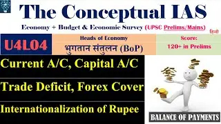 U4L04: Balance of Payment (BoP), Current Account, Capital Account, Forex, Convertibility of Rupee