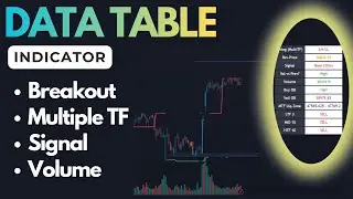 Your New Trading Edge: DATA TABLE Indicator (Breakouts + Volume + Trend Signals)