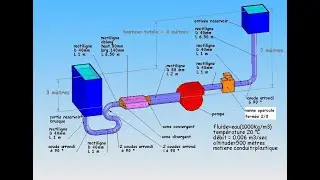 Major & Minor Losses Hydraulics - Section Hydraulics