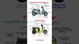 Tvs Orbiter Vs Honda Activa Electric Full Comparison Review