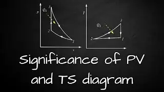 Significance of PV and TS diagram