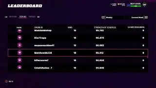 MUT 22 Top 100 Monthly/Top 75 Weekly rewards discussion