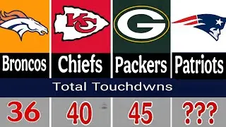 Every NFL Offense Ranked by TOUCHDOWNS (Worst to Best - 2025 Season)