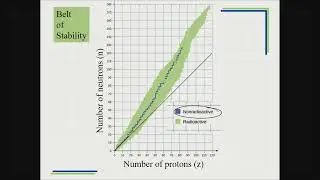 21_03 Nuclear Stability