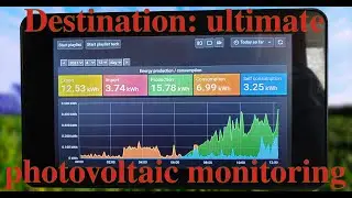 Fotowoltaika - przyszłość monitoringu