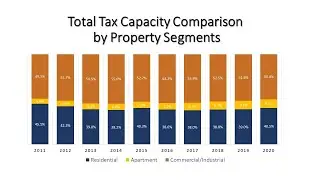 April 13 Council Minute: COVID-19 budget impacts explained