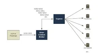 Wednesday Webinar: Strategies for Context Data Persistence